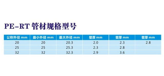 PE-RT管材规格型号 PE-RT管材规格型号